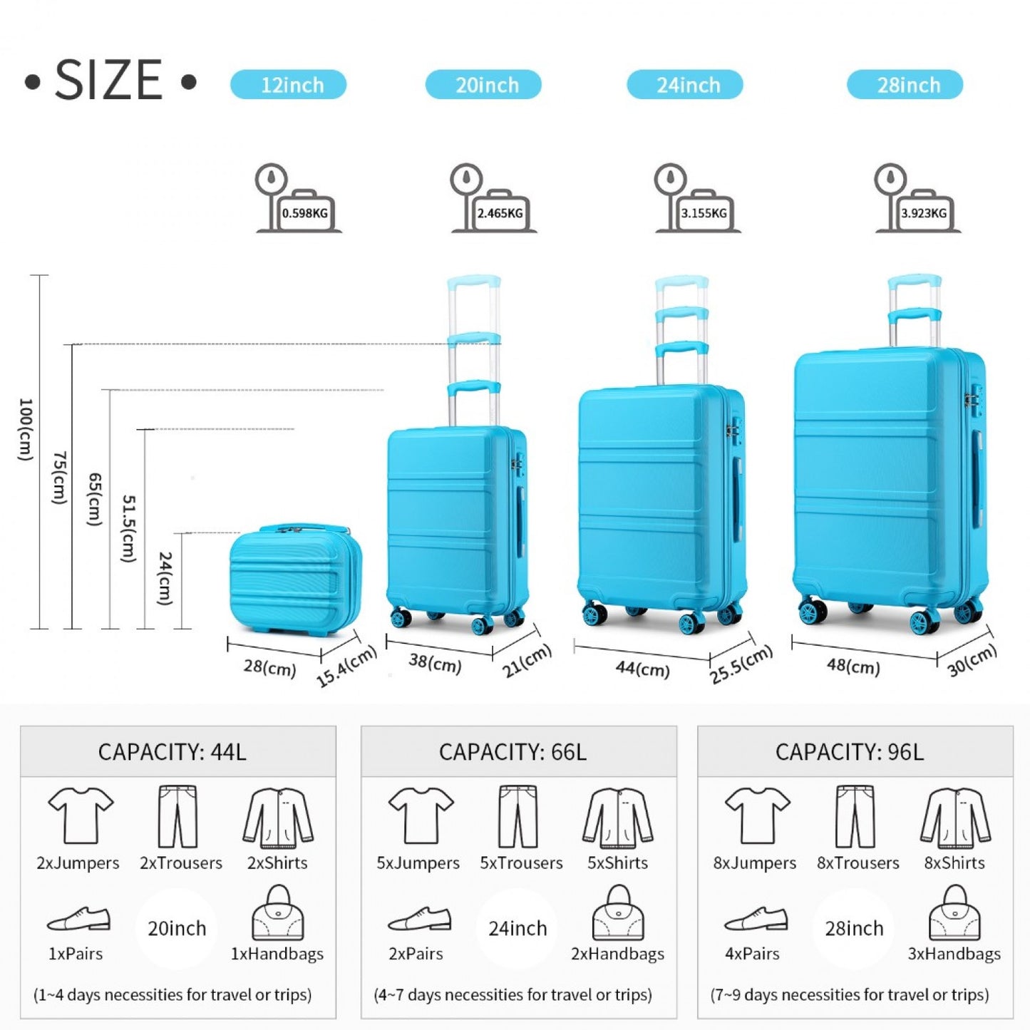 Kono ABS Suitcase Set With 4 Wheel Design Including Vanity Case And Travel Luggage Organiser Bag Set (K1871-1L+E2019) - Blue