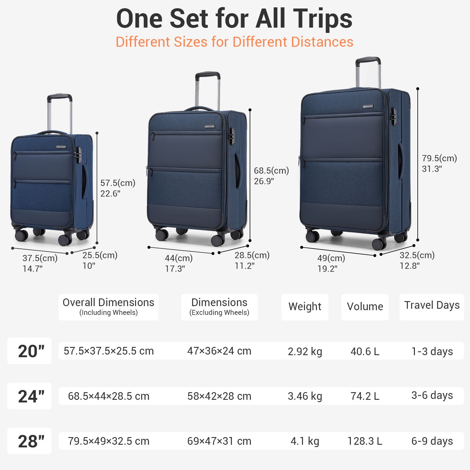 British Traveller 3-Piece Travel Soft-Shell Suitcase Set with Silent TPE Spinners, TSA Security & Expandable Capacity – Navy